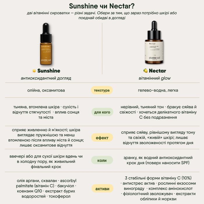 Сироватка з вітаміном С та антистрес активом "Nectar" 11076 Пташкин Сад