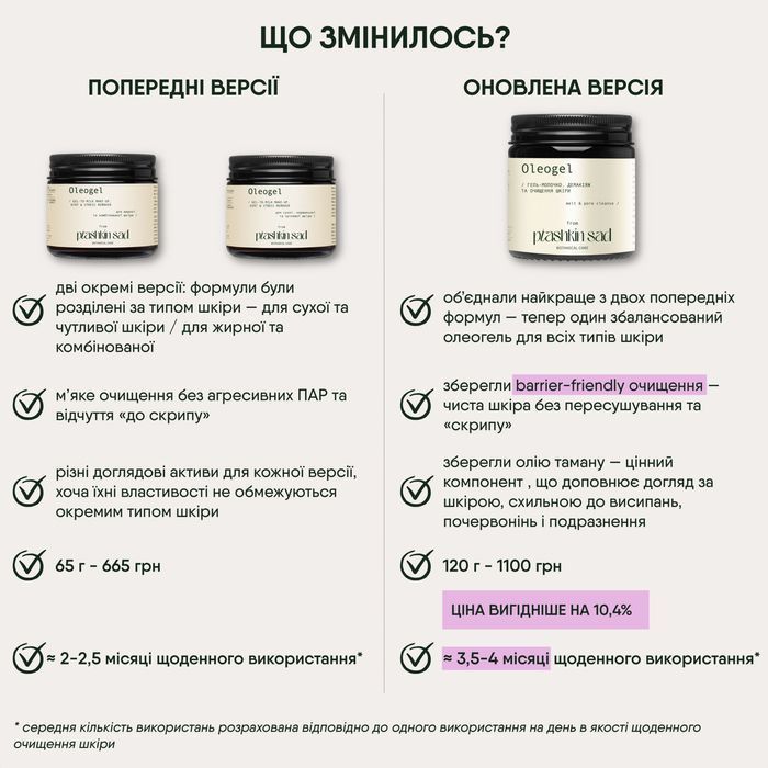 Олеогель для очищення шкіри та демакіяжу 11077 Пташкин Сад